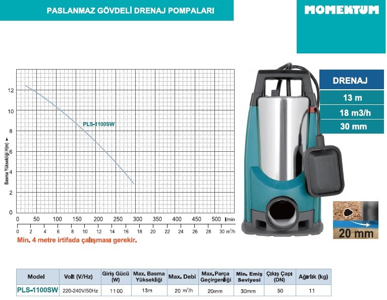 pls1100sw momentum pis kirli su ve temiz su drenaj dalgıç pompa özellikleri ve performans eğrileri